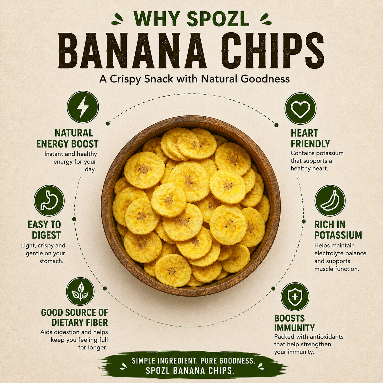 Kerala's Best Banana Chips in Coconut Oil (1200gm) pack