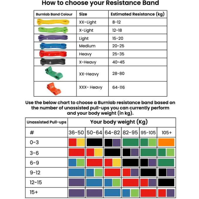 Resistance Exercise Bands with Door Anchor, Handles, Waterproof Carry Bag, and Legs Ankle Straps